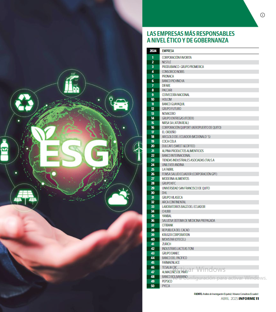 Top 50 de empresas más responsables a nivel ético y de gobernanza